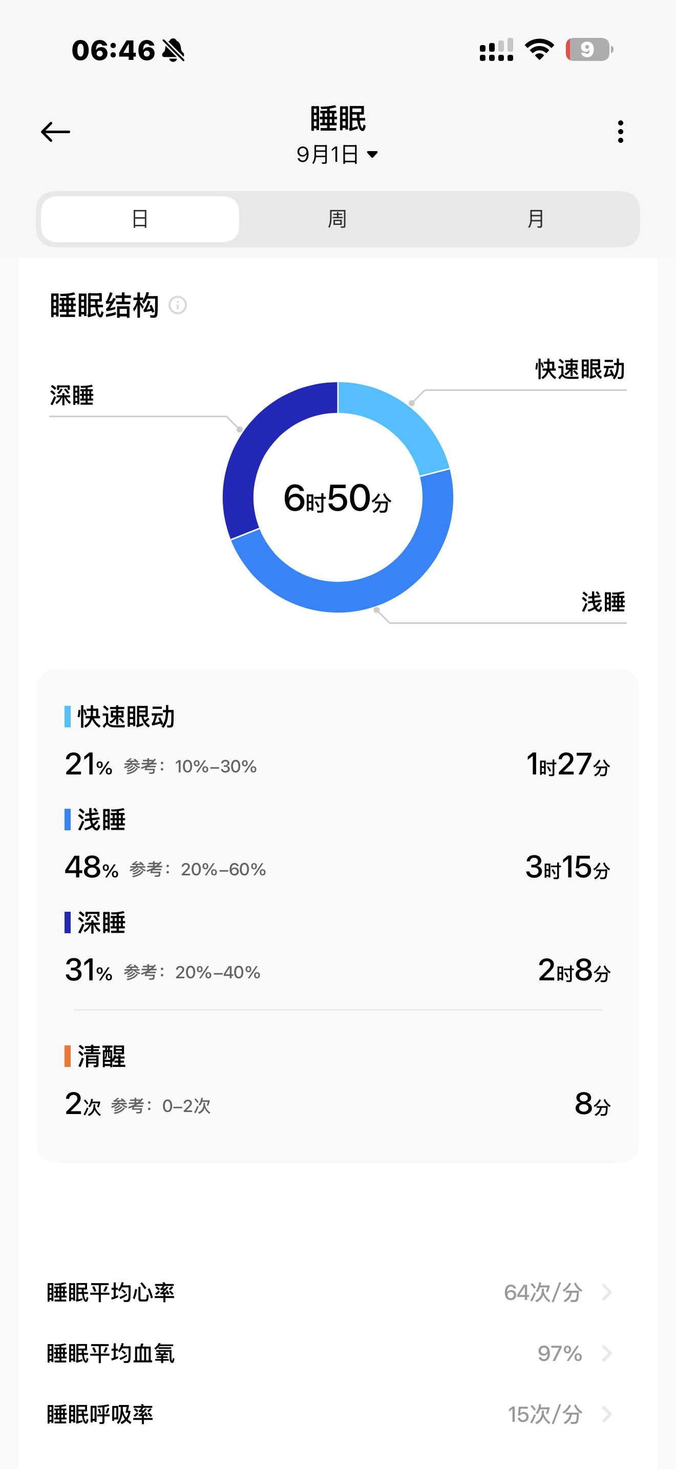早啊同学们今天老大就要正式去幼儿园了怎么感觉他比我还开心[哼] ​​​
