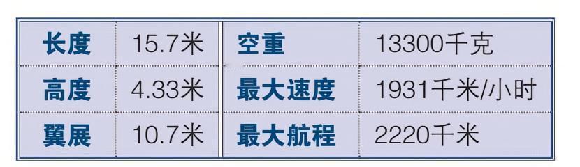 每天认识一件兵器 AV-8B“海鹞”Ⅱ攻击机AV-8B“海鹞”Ⅱ（Harrier