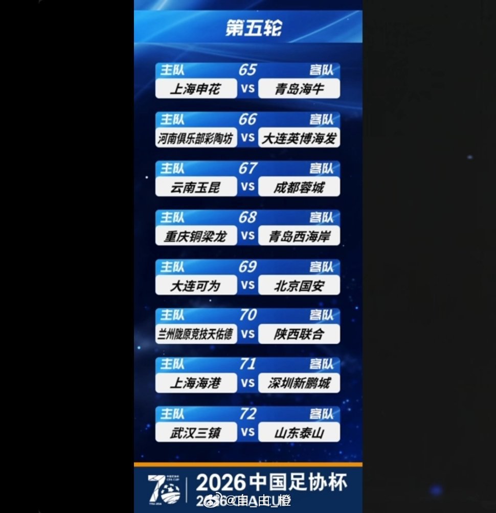 足协杯第五轮，抽签分组情况，山东泰山VS武汉三镇。同区对手包括上港，国安