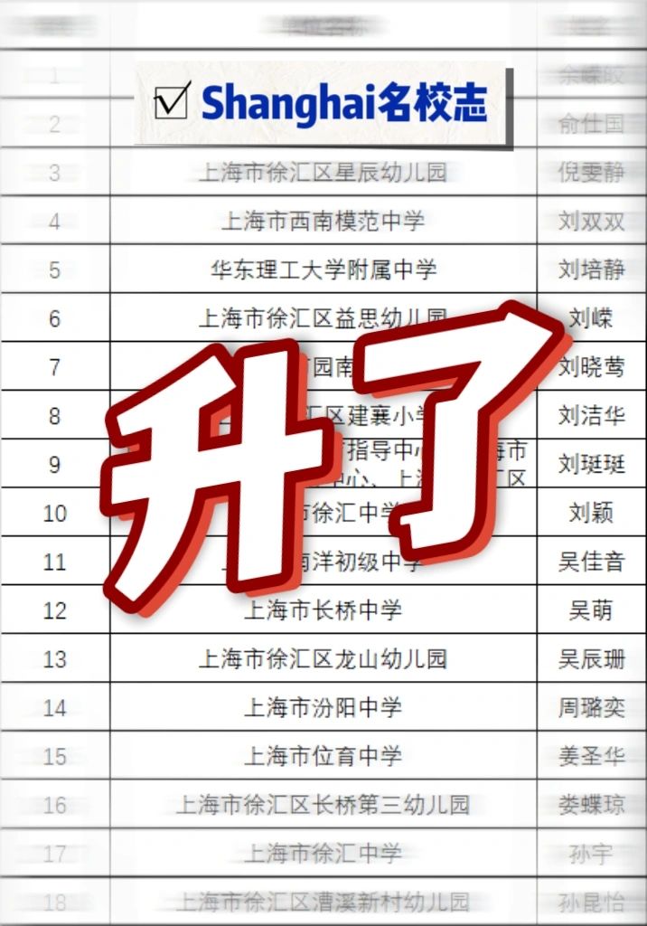 喜报👍上海徐汇74位老师升了，含上中华育