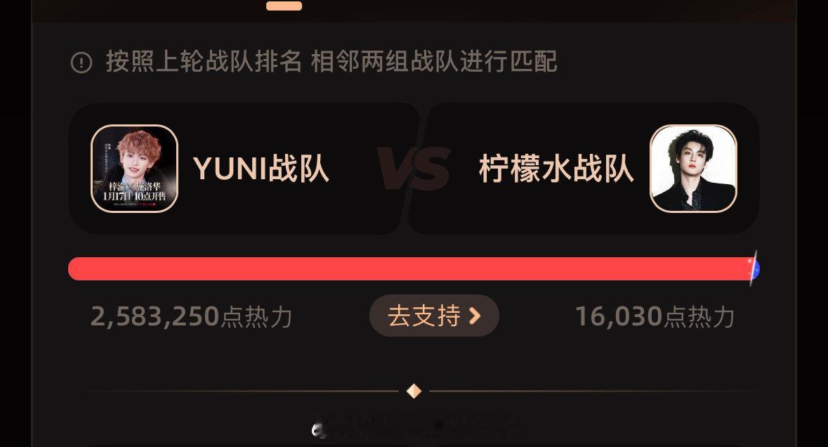 微博之夜梓渝和田栩宁两家投🎫热度对比🈶 