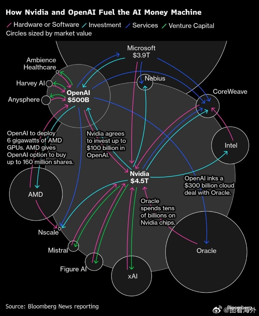💥大空头又出手！迈克尔·伯里再警告：AI泡沫或将重演2000年互联网崩盘！最近