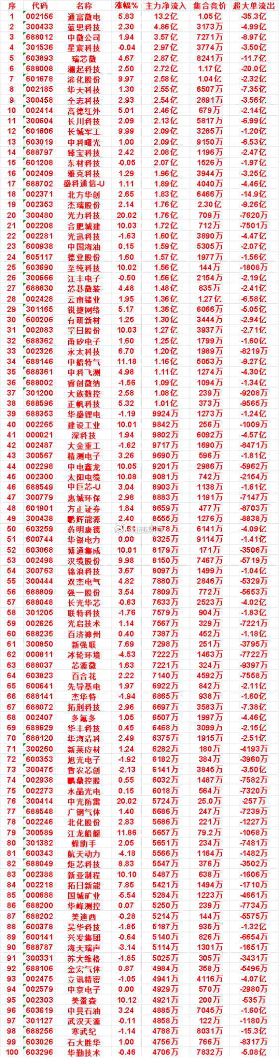 7月24日上午盘，主力，买入的名单一览德明利：涨幅 -7.88%，净流入 -11
