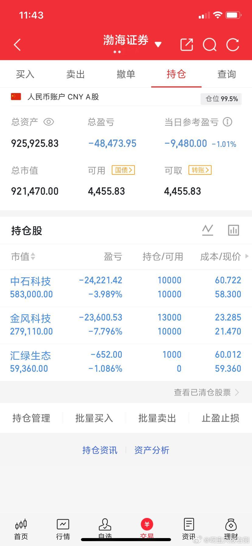 6月24日午评:大盘震荡回落，下午能止跌企稳吗？    截至10:00，两市多空