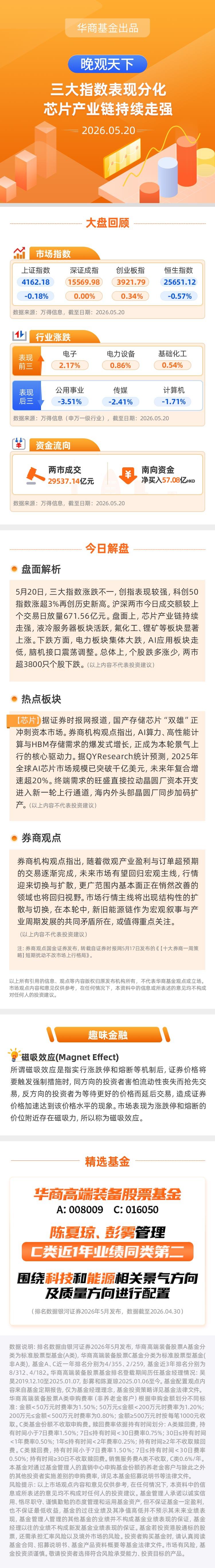 【晚观天下】三大指数表现分化 芯片产业链持续走强