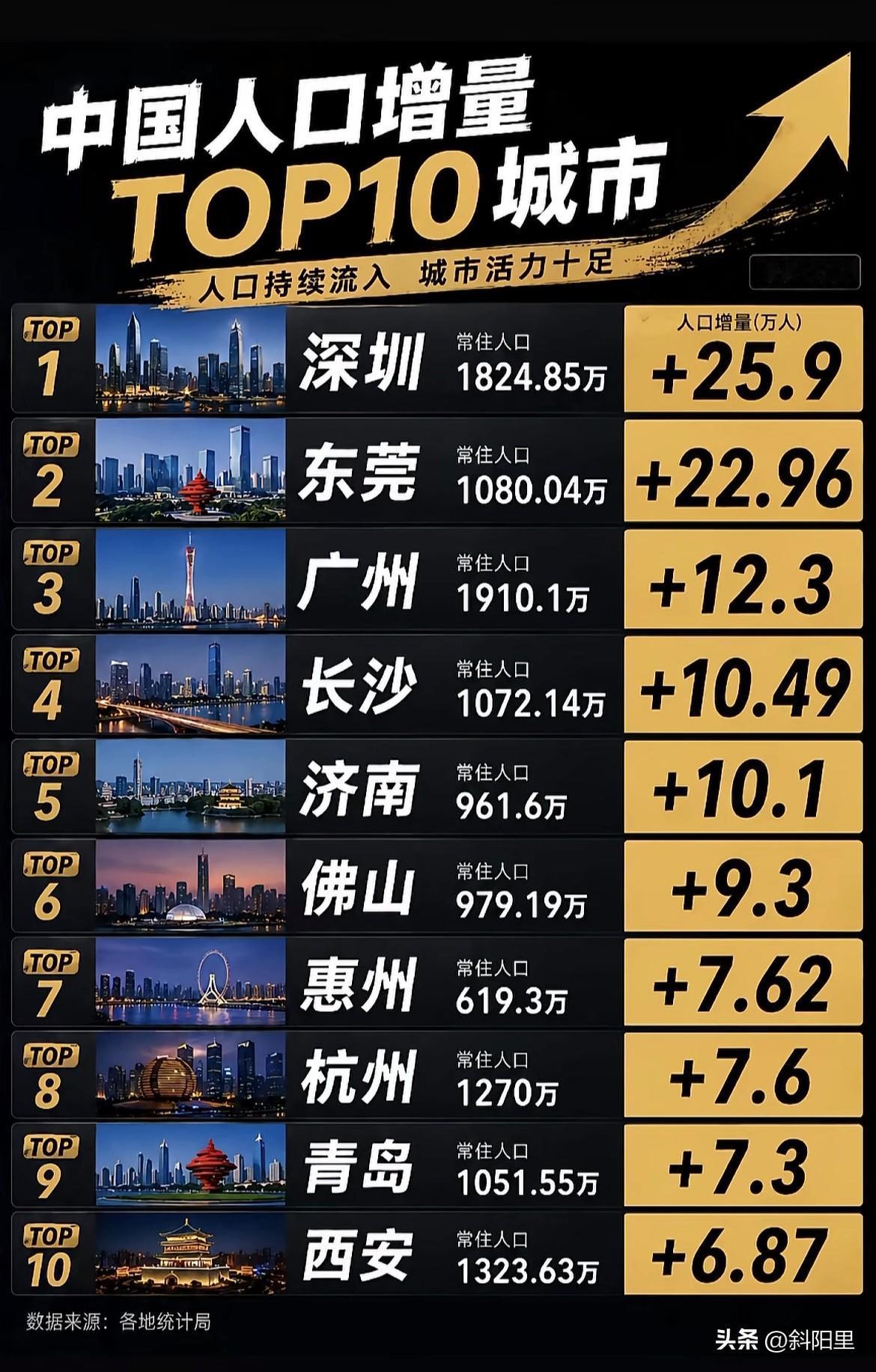 这么多年了，内地经济也都发展起来了，珠三角为何还有这么强的吸引力？2025中国人