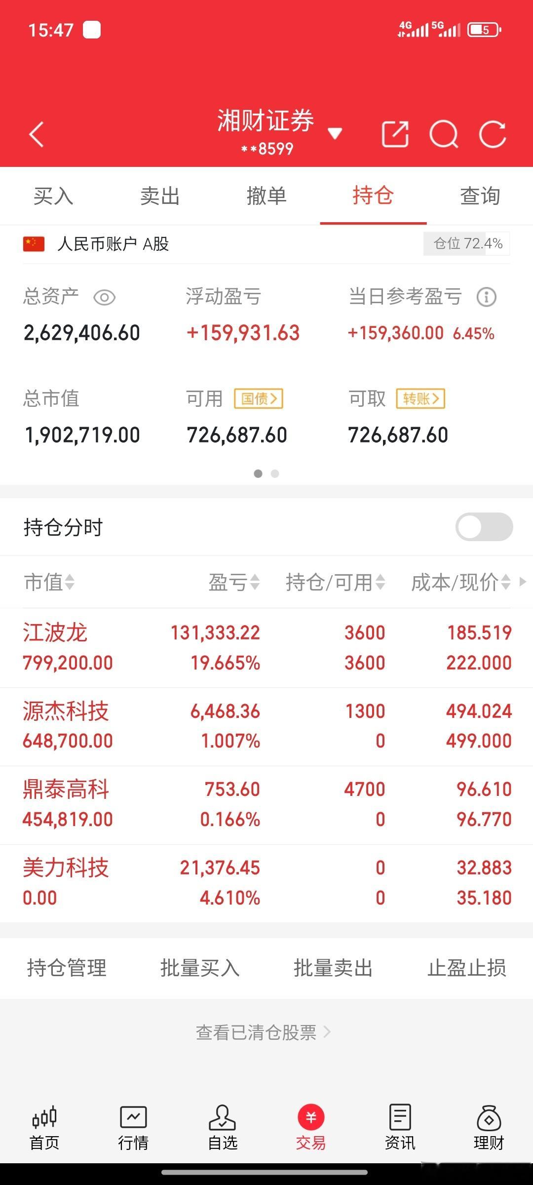 实盘挑战一年做到500万（第48天）新进：源杰科技  鼎泰高科暂持：江波龙出局：
