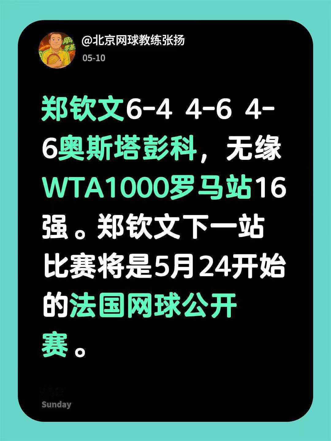 郑钦文6-4 4-6 4-6奥斯塔彭科，无缘WTA1000罗马站16强。郑钦文下
