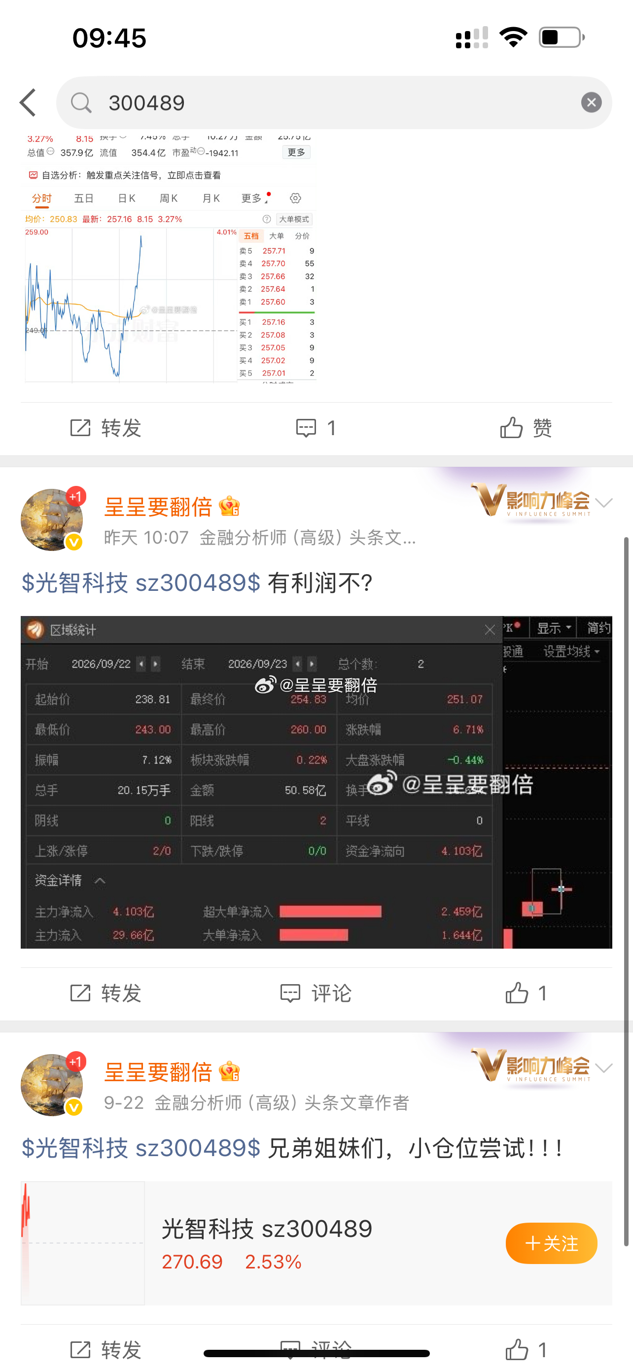 $光智科技 sz300489$ T+2给了不错的价差！ ​​​