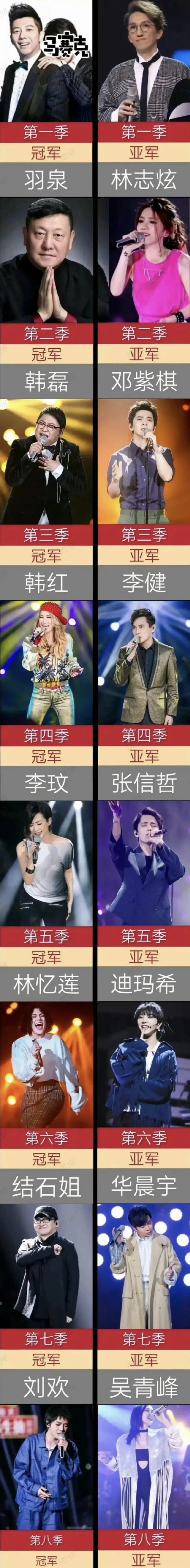 《我是歌手》历届冠亚军，实至名归啊！ ​​​