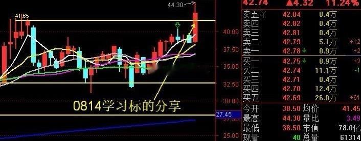 0814自选标的分享 