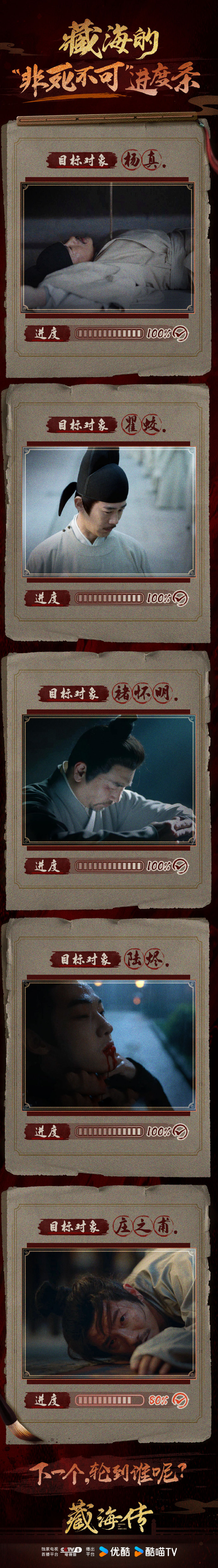 【#藏海非死不可进度条已过半# 】#藏海非死不可进度条# ：#藏海传# 藏海的“