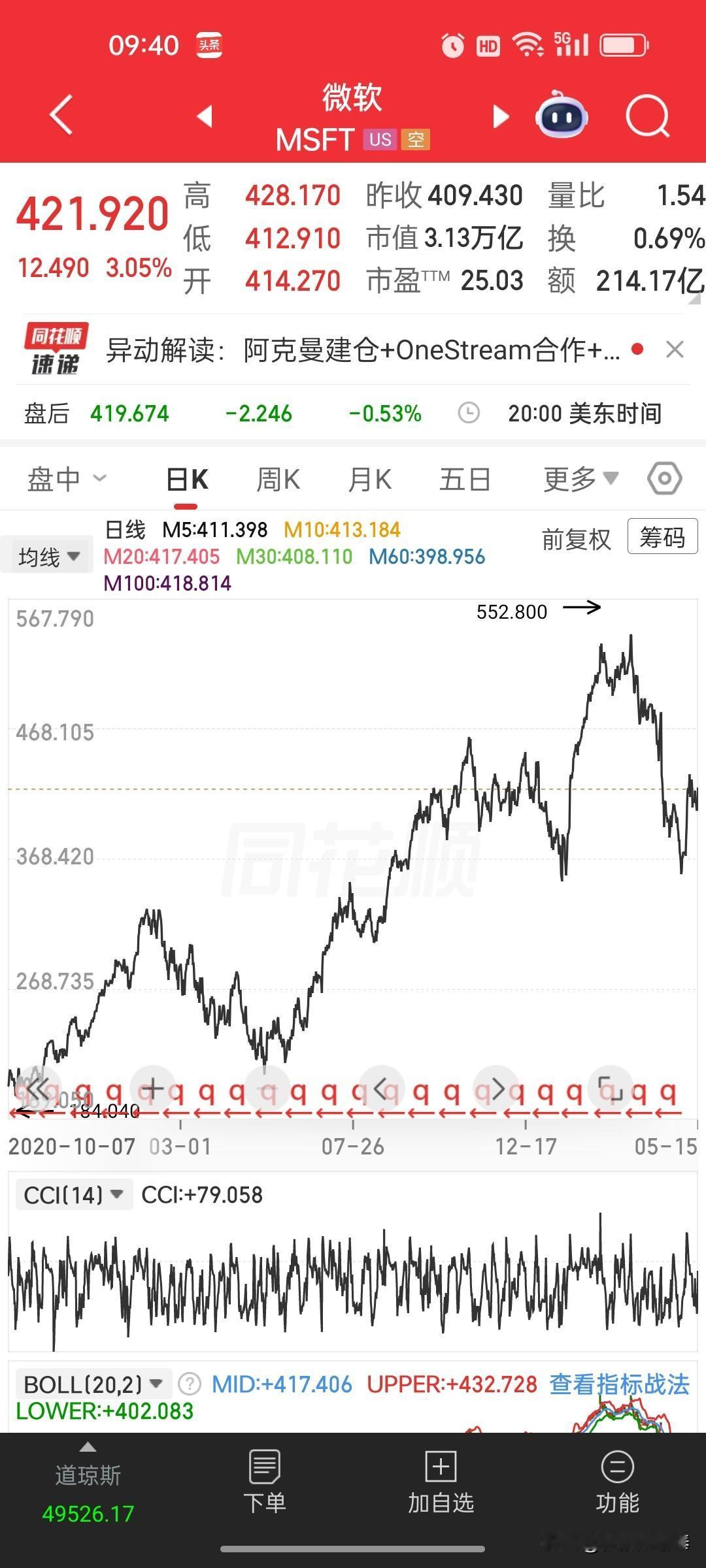 重磅信号！盖茨基金会清仓微软，全球科技股高位风险需警惕
 
比尔·盖茨旗下慈善基