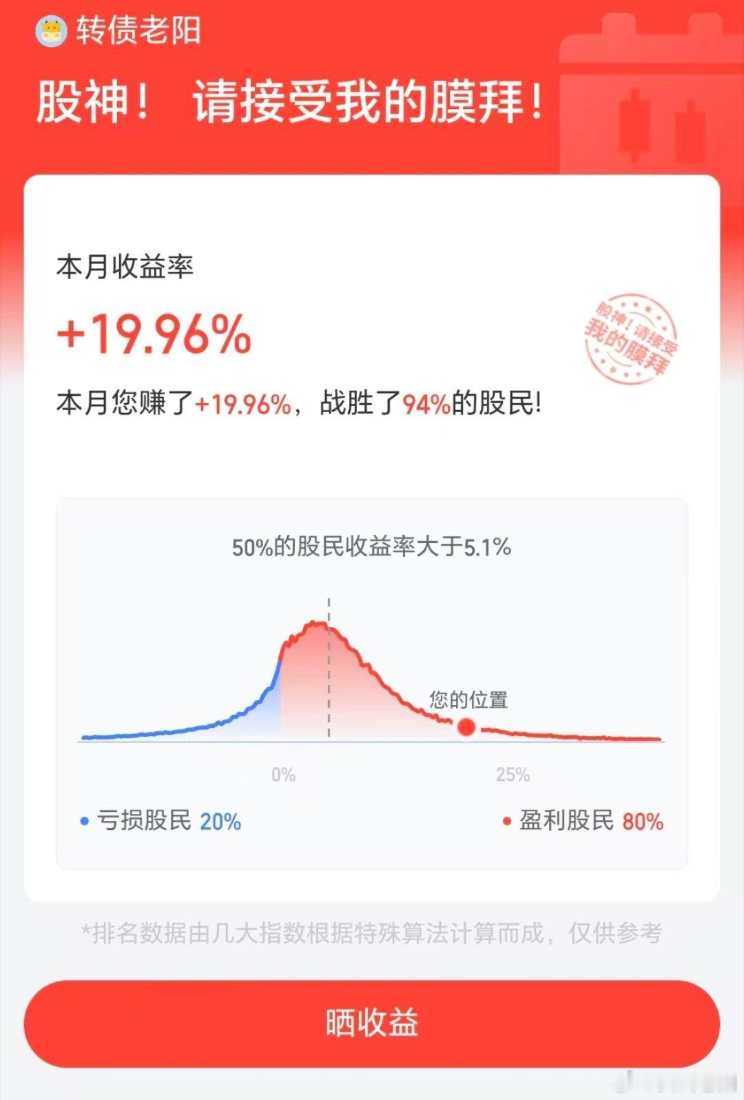 50w做可转债【第34天】管住手，账户继续新高又是4连阳了目前总资产:91.38
