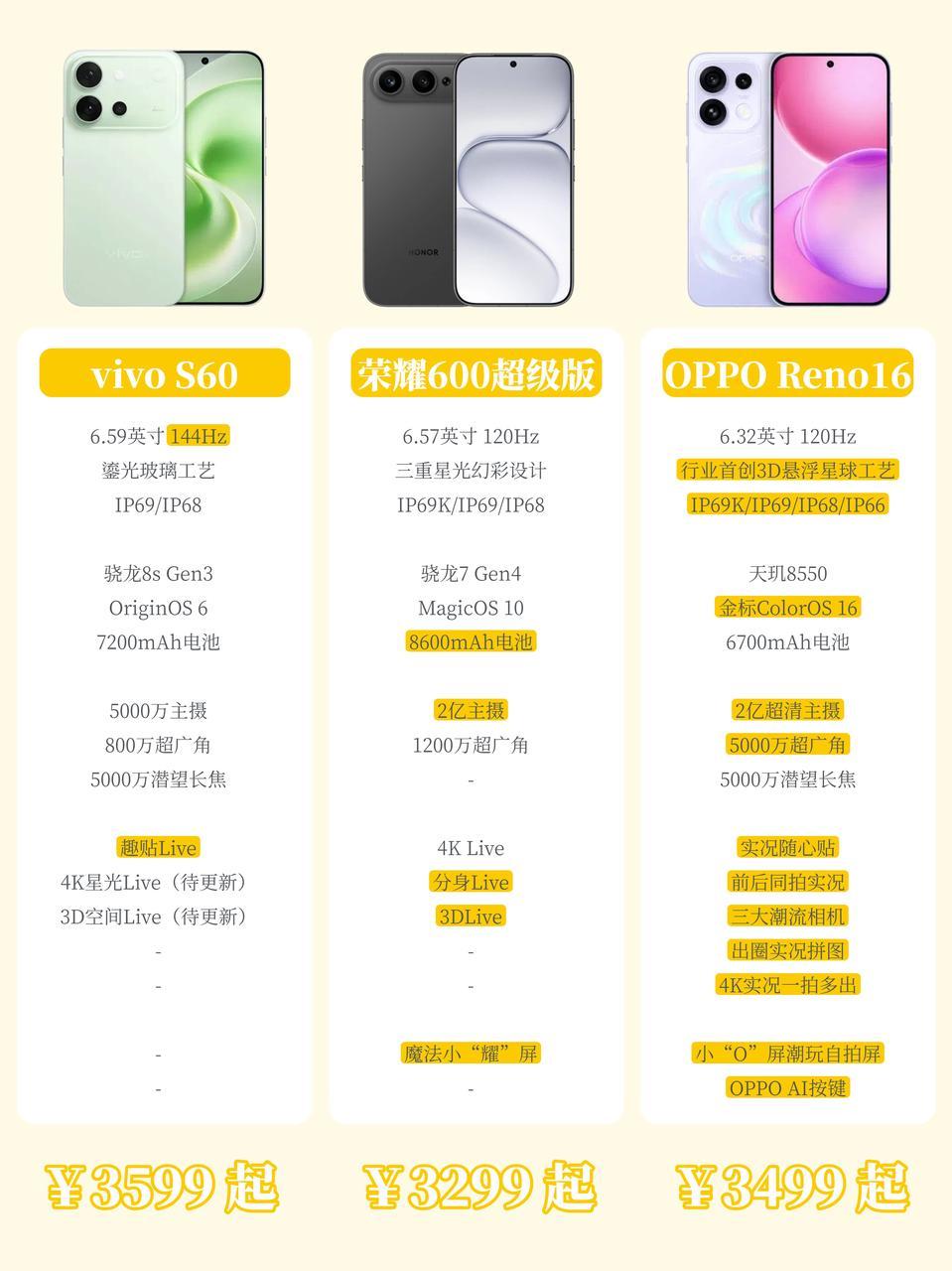 vivo荣耀对不起，拍live图我另有更好人选
这就是“一步领先，一路领先”的感