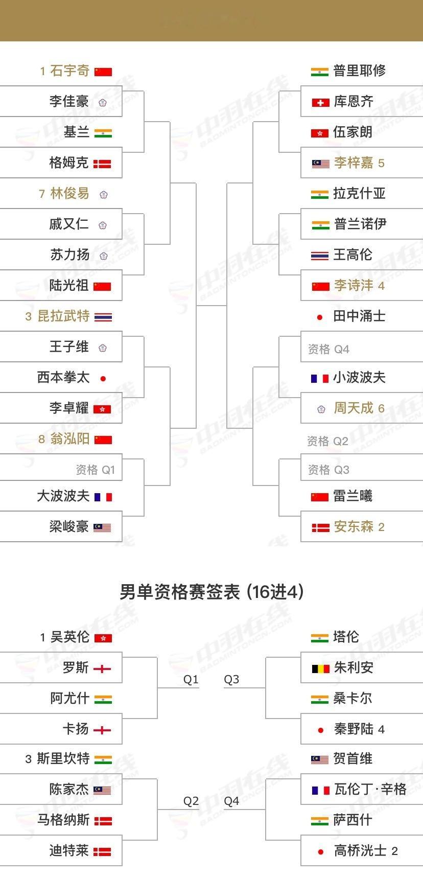 【2025瑞士公开赛(S300)】签表3月18日-23日｜🇨🇭瑞士巴塞尔｜总