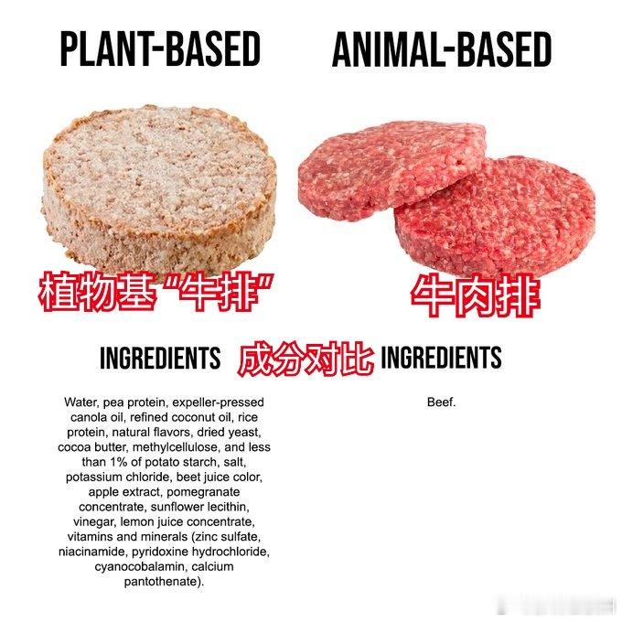 人造肉的牛肉排和牛排，成分差很多。要把不是肉的东西处理出“肉感”，需要几十种成分