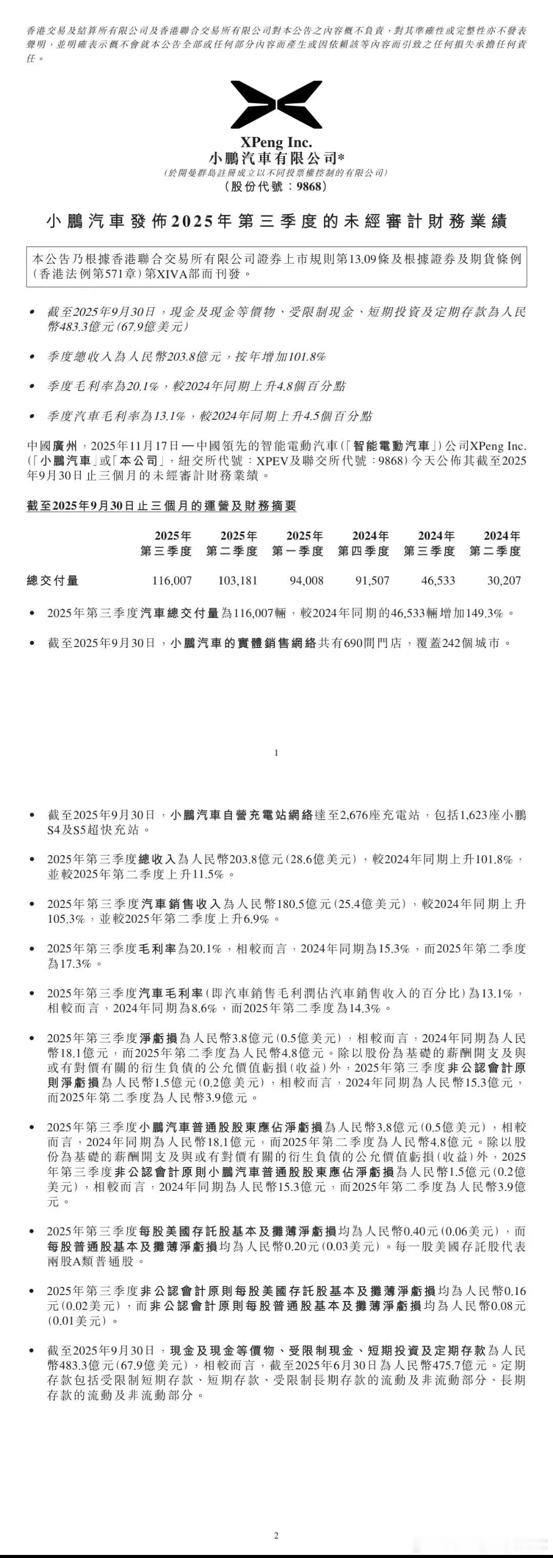 - 小鹏汽车Q3财报：交付量、营收、毛利率、现金储备均创历史纪录，Q4交付指12