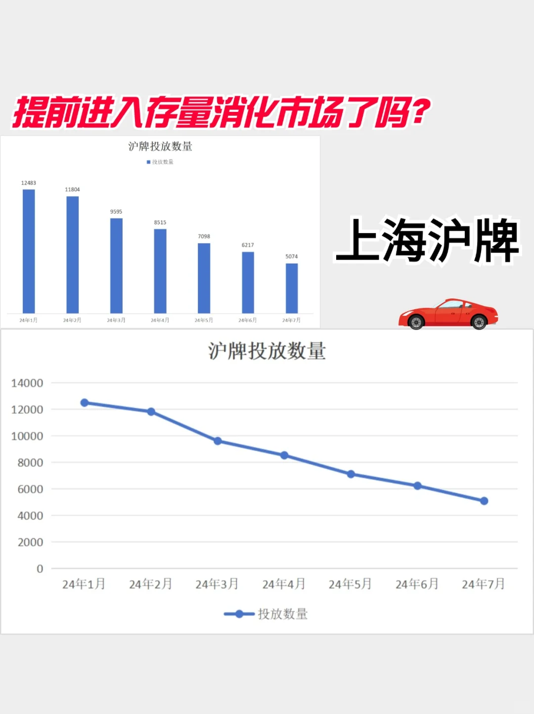 沪牌已经进入存量消化了⁉️能帮一个算一个😭