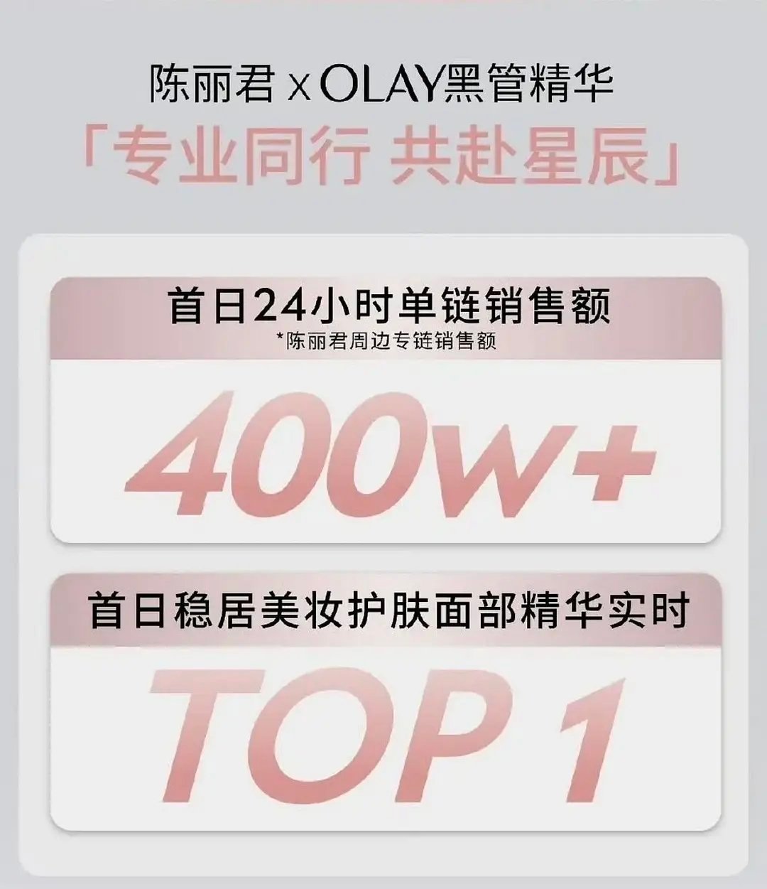 陈丽君Olay商务战报🈶24h销售额400w+JD官方战报：24h单链销售额4