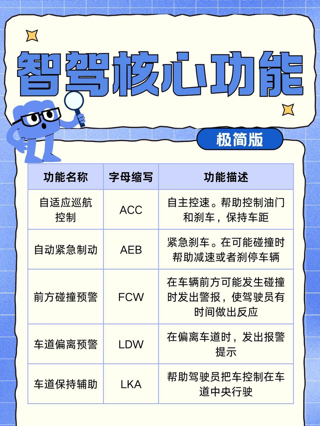 超200家机构调研长安汽车 作为车主，这些黑科技让你的爱车秒变“贴心副驾”，AD