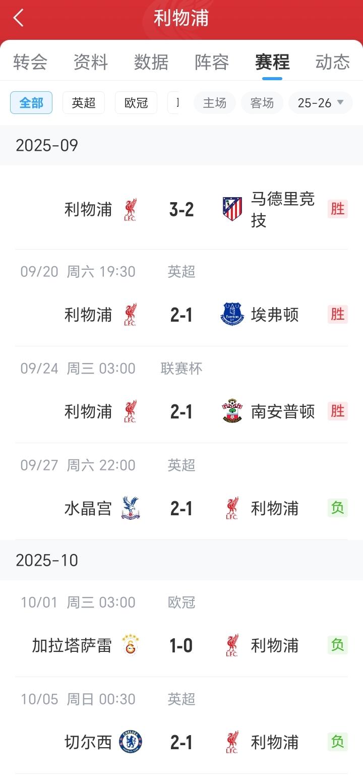 利物浦前段时间一直是以绝杀的赢球方式本身就是极其不健康的！三连败一下就暴露出球队