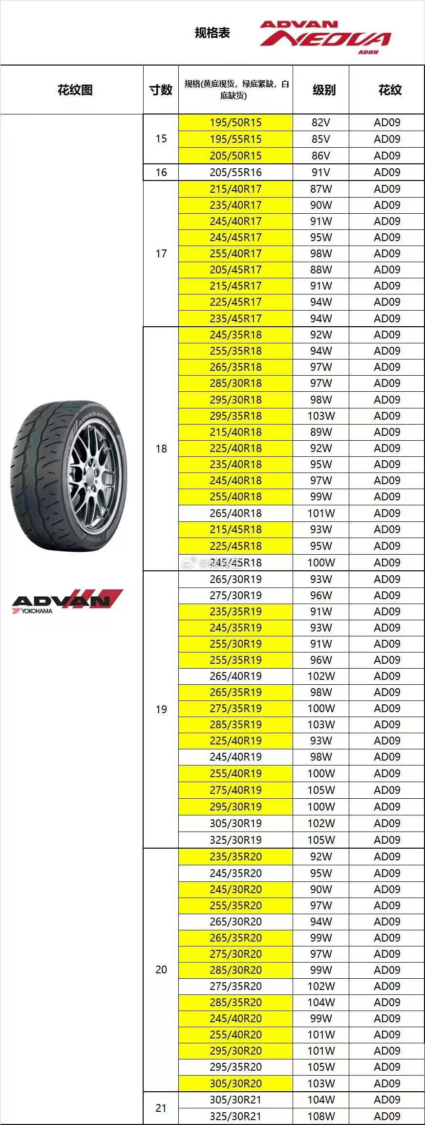 优科豪马AD09：255/30R19中国首次到货 黄底规格现货，海量库存欢迎咨询