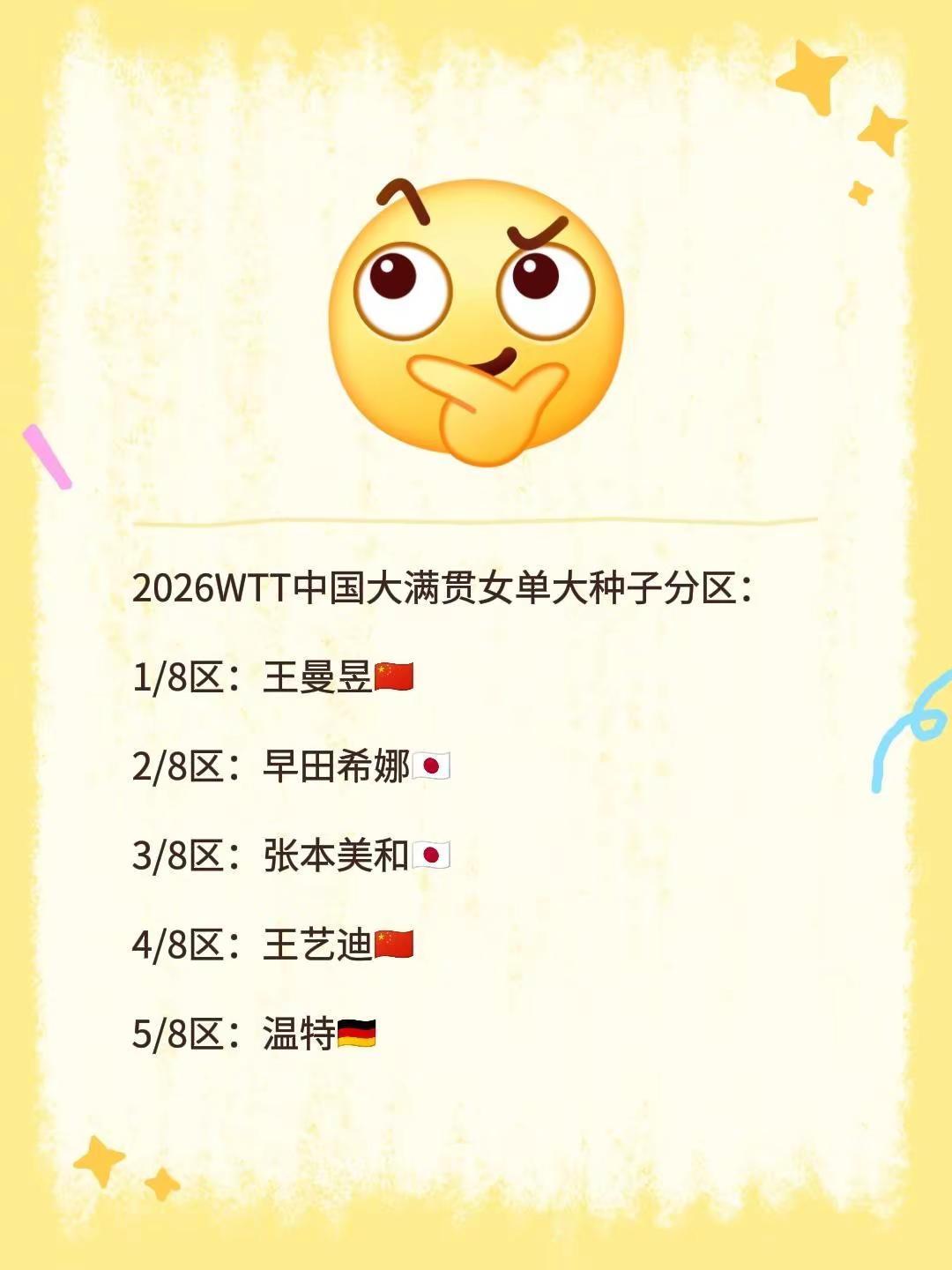 2026WTT中国大满贯女单大种子分区：1/8区：王曼昱🇨🇳2/8区：早田希