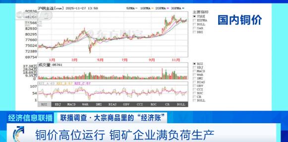 铜矿近期受到各国的青睐！最近铜价涨势喜人，抢铜大战已经正式开始，美国正在囤积铜，