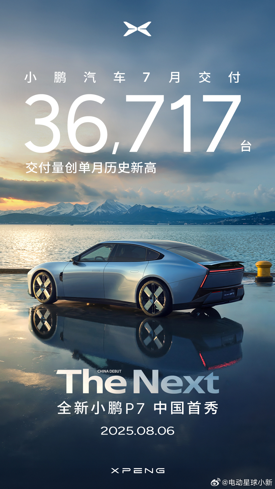 小鹏汽车共交付新车 36717 台，同比增长 229%，环比增长 6%。创下了新
