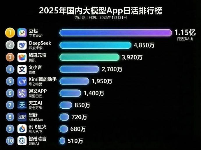 千问回应免费奶茶活动 互联网最粗暴的拉新活动就是撒币，元宝撒币完了千问请喝奶茶，