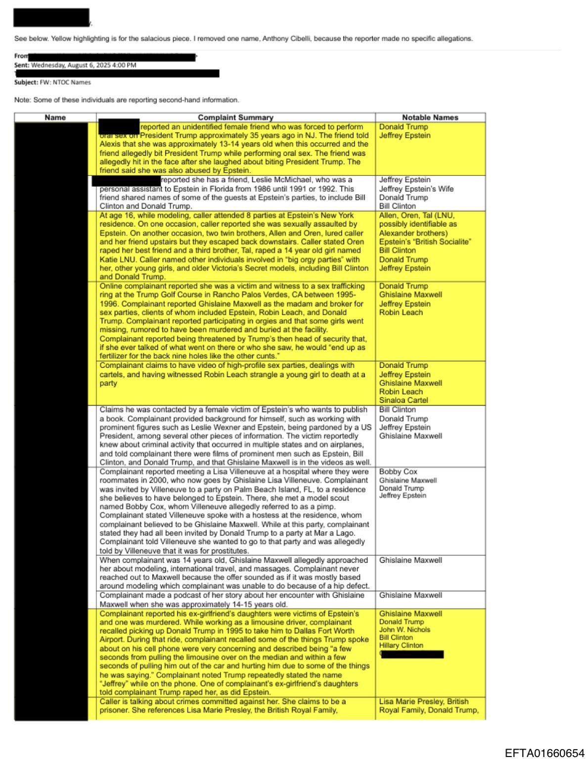 这是一份把多名举报人/来电者针对 Epstein、Donald Trump 以及