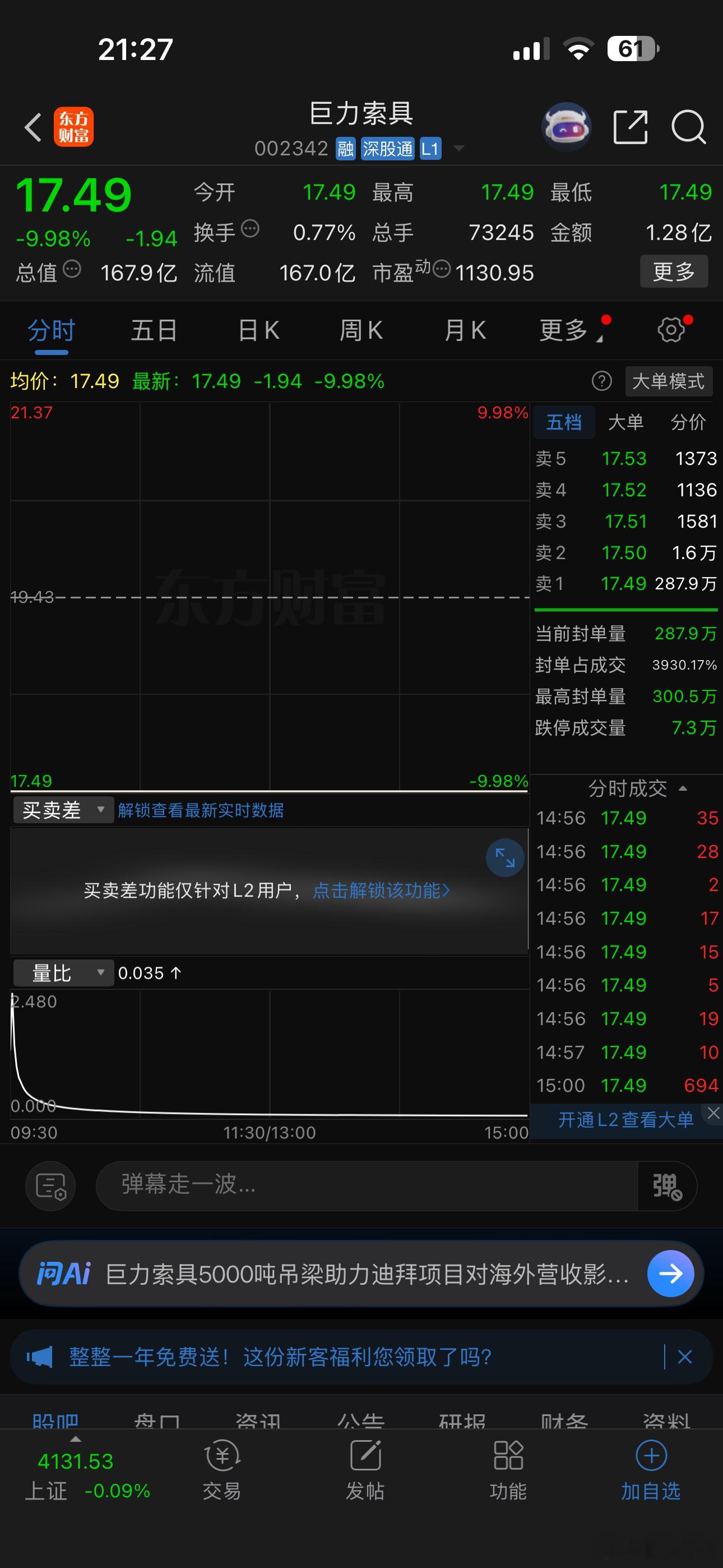 巨力索具股价一年狂飙600%巨力索具，这封单量，可能还得几个一字板！！！这主力玩