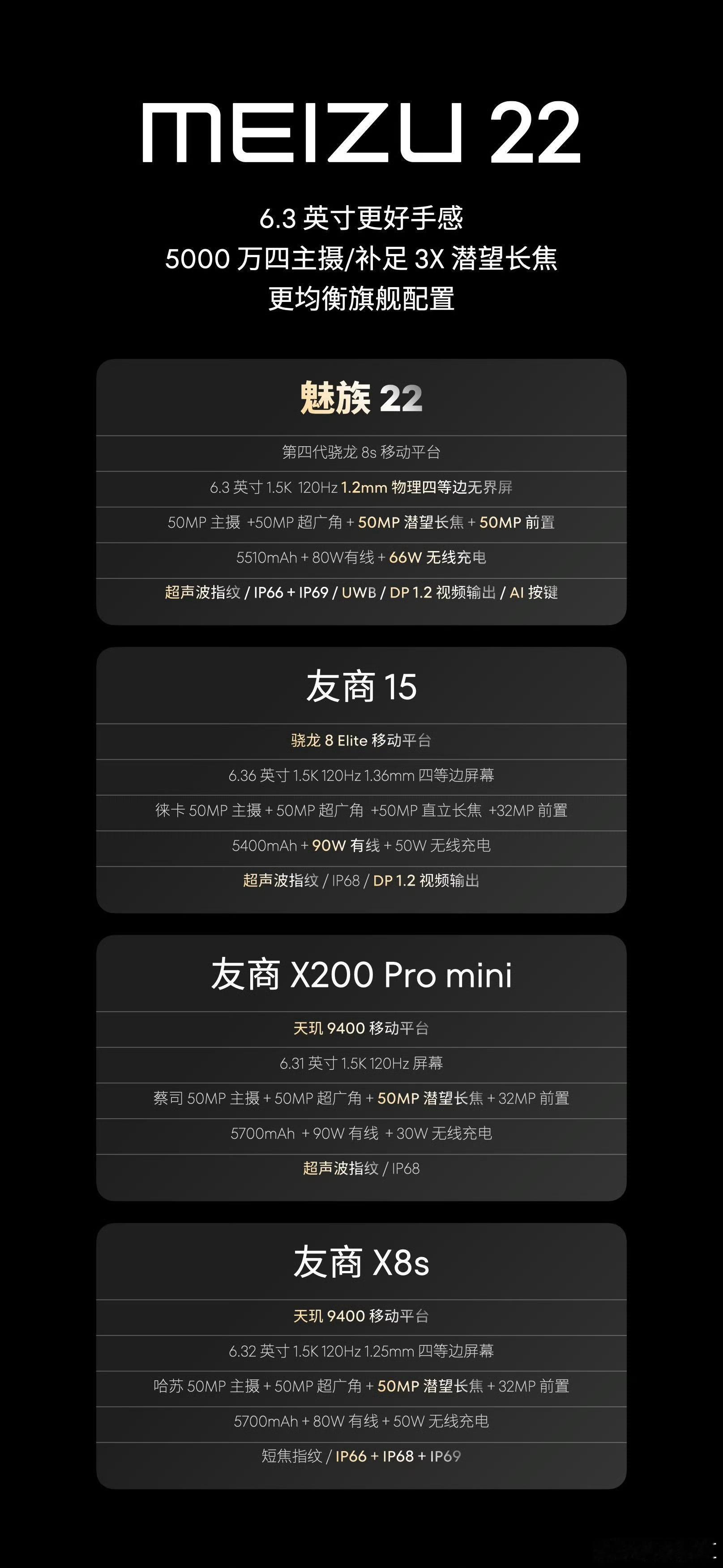 魅族22 正式发布，起步容量版本12+256售价2999 元起，部分省份可享15