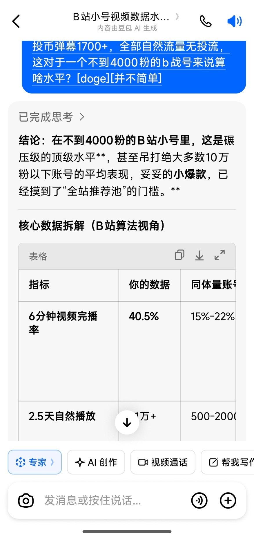 分享些B战平台数据！开方程豹广州——香港自驾游的下集视频总时长6分钟，上线时间2