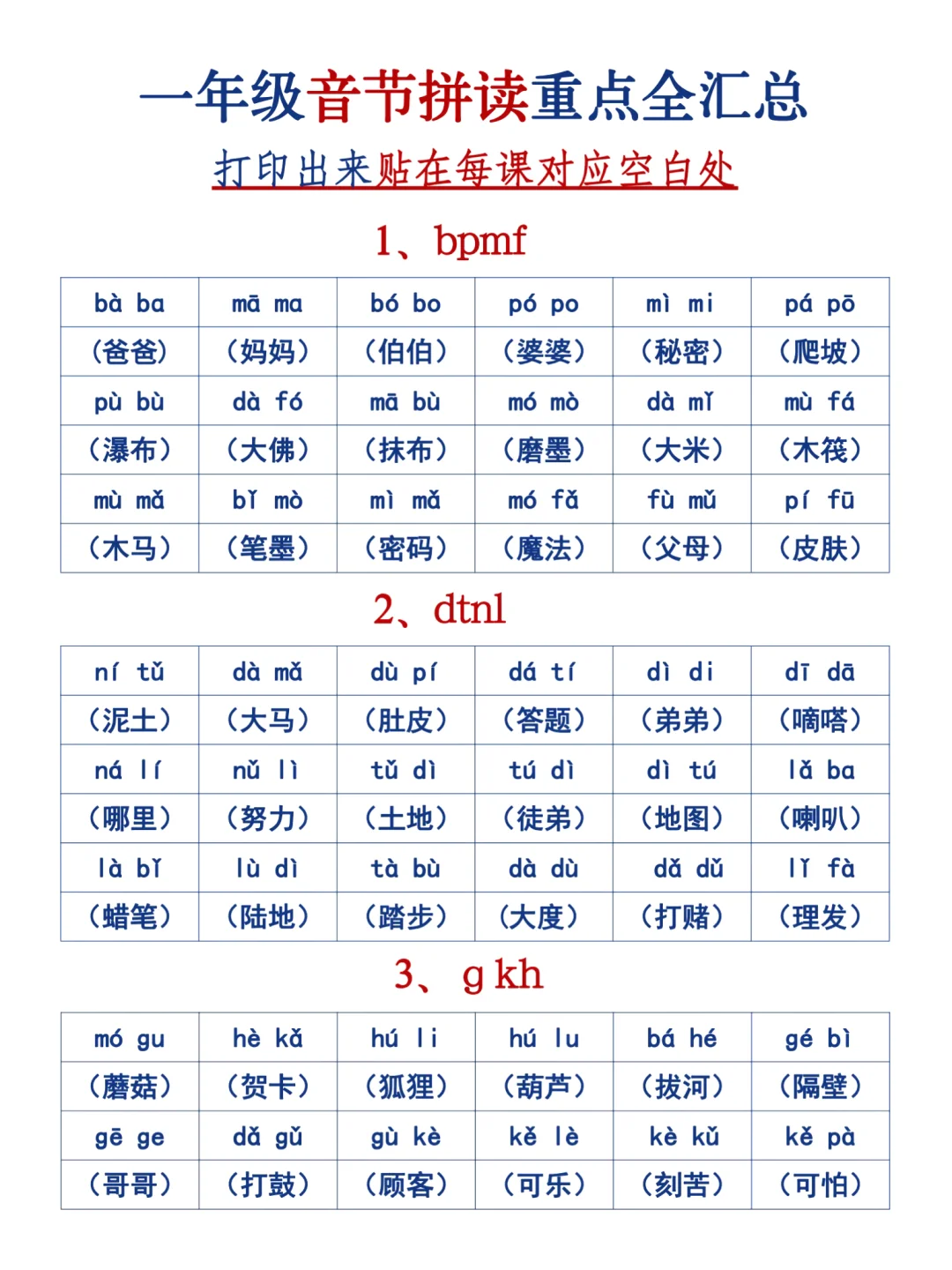 拼音不会的孩子吃透这几页超稳🔥