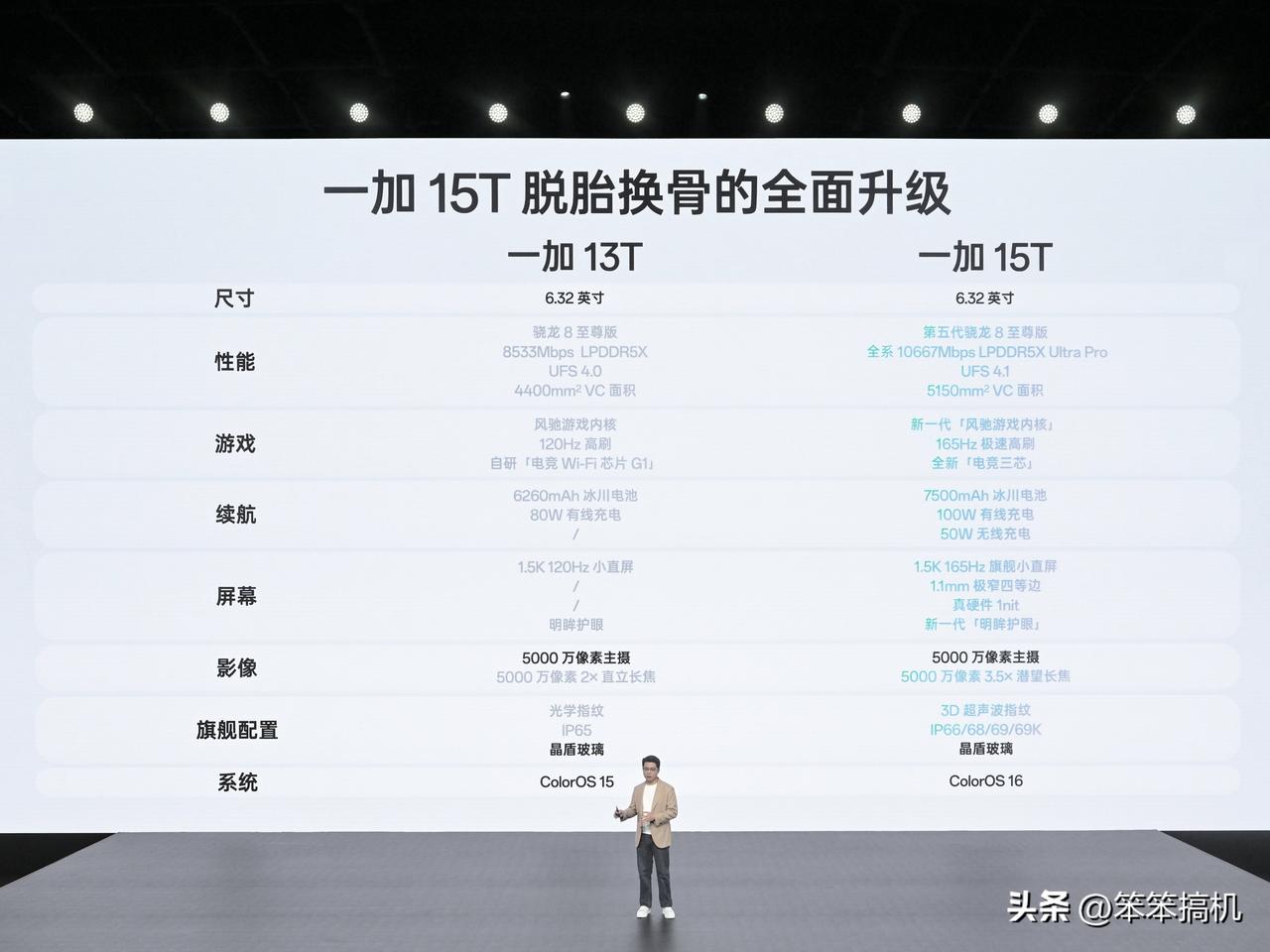 一加15T售价4299元起，你觉得这价格香不香？ ​​​