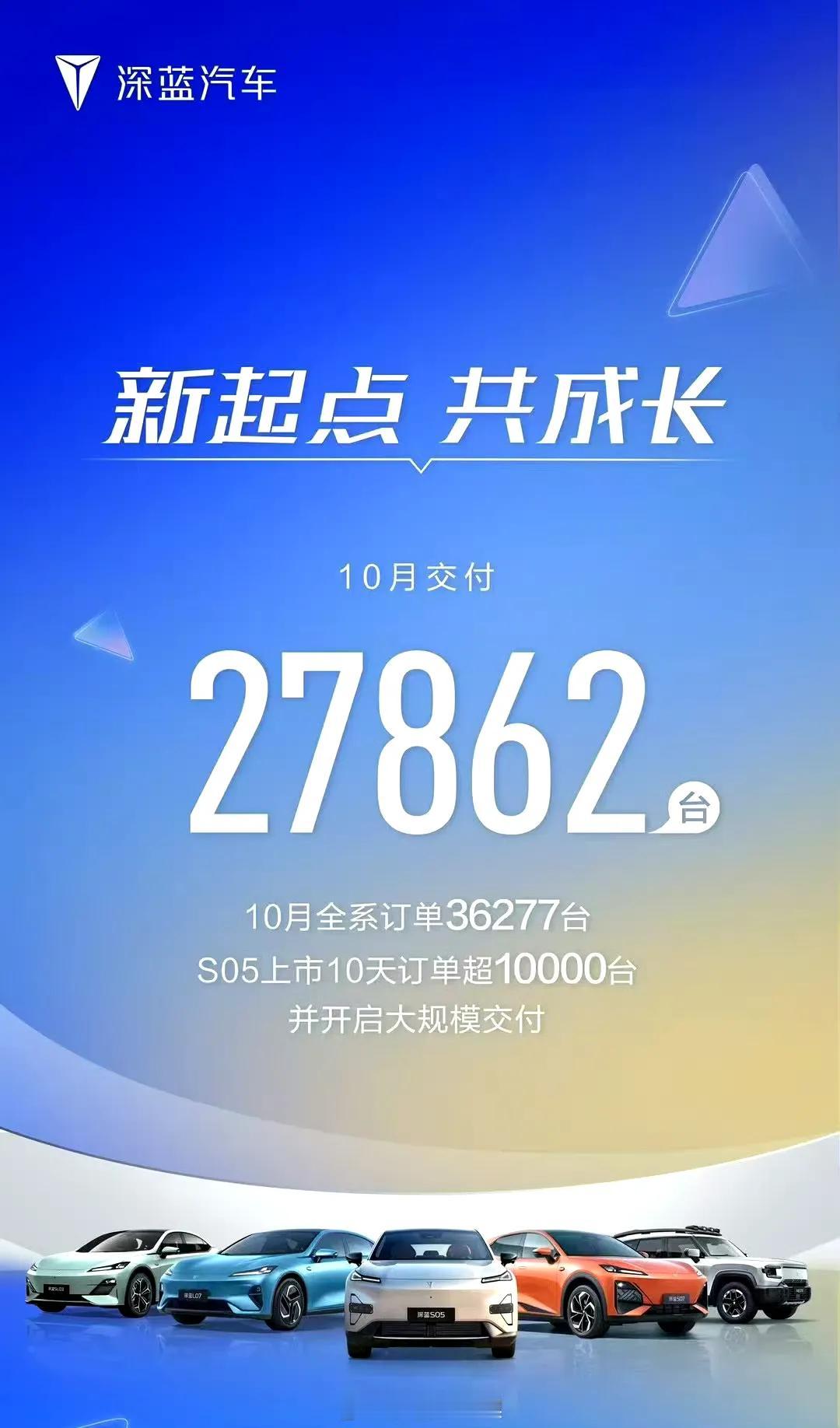 深蓝汽车现在背靠华为，销量越来越稳健！

华为的座舱，加上亲民的售价，以及丰富的
