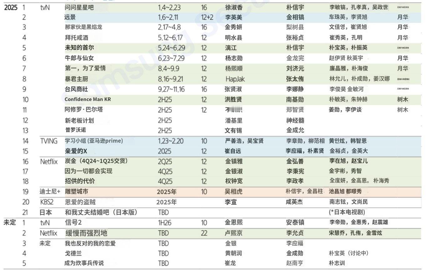 一些韩剧2025编成【机翻】 