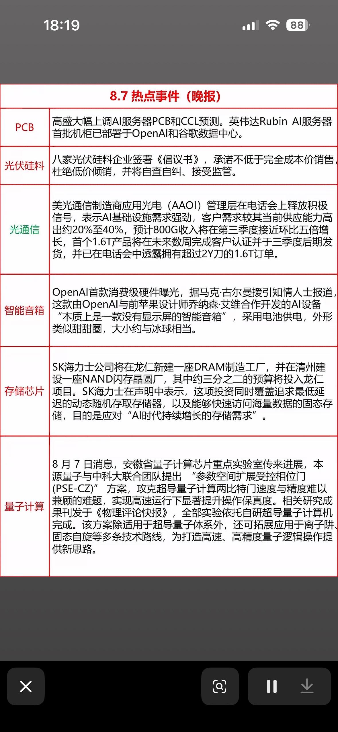 8.7晚报划重点！AI算力狂飙，光伏抱团取暖，这波硬核科技风太酷啦。

8.7晚