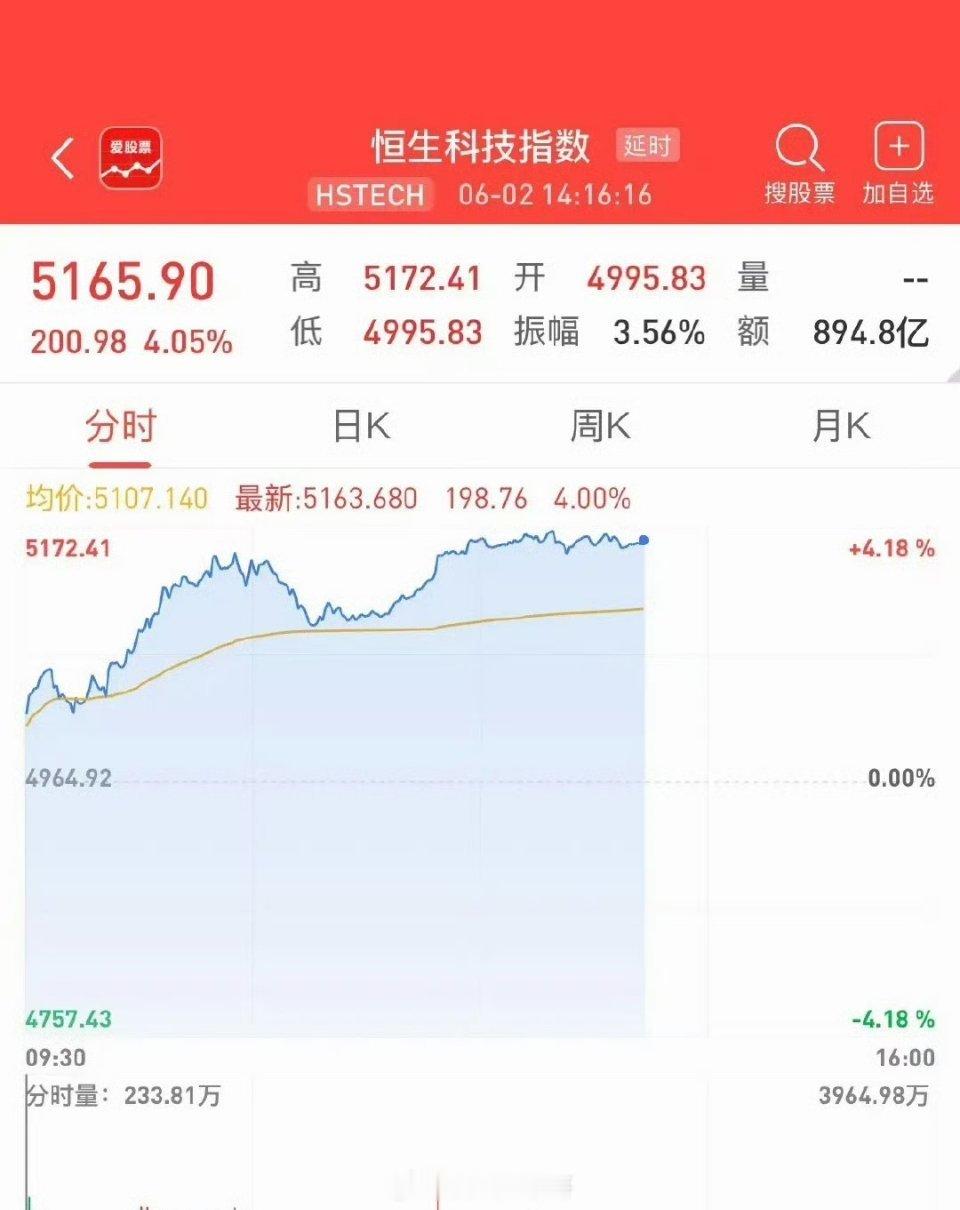 港股恒生科技指数大涨伴随着美股的AI炒作从硬件扩散到软件（SaaS)，昨晚美股做