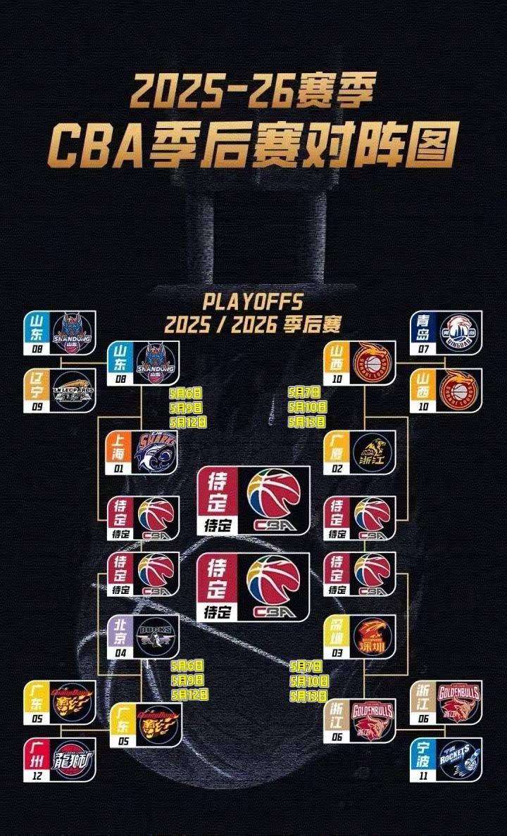 CBA季后赛八进四赛程出炉，首场将在5月6日开打！广东宏远将客场挑战劲旅北京首钢