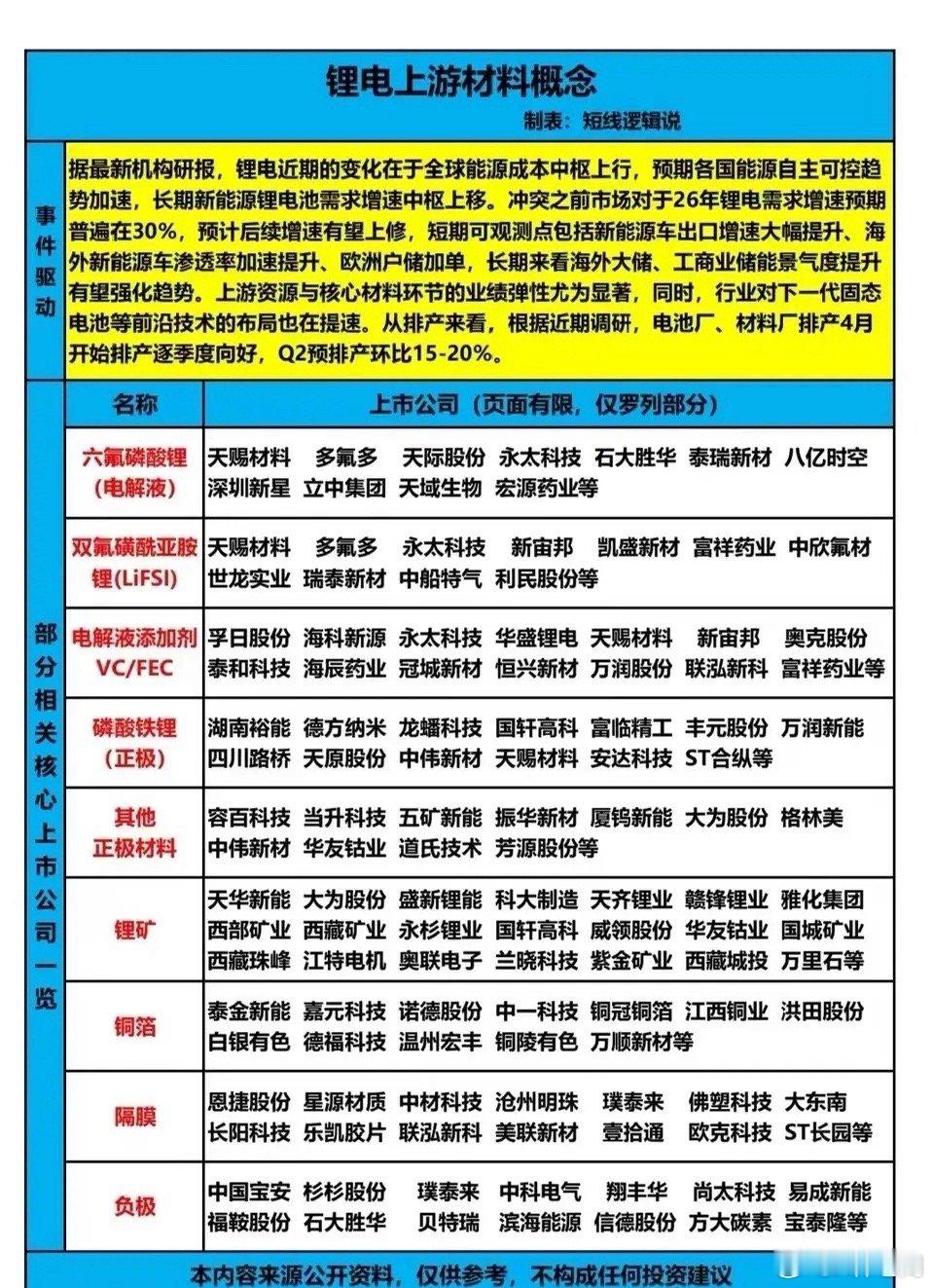 王濛有几百支口红锂电上游赛道拐点已至？这轮行情的核心逻辑和龙头机会，一文说透！全