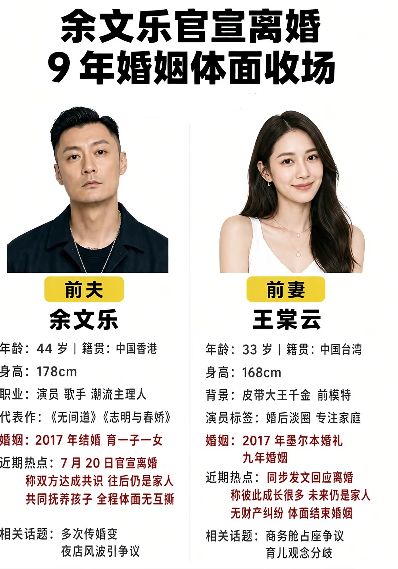 从“浪子回头”的童话到“永远是家人”的默契，余文乐与王棠云用九年的时间诠释了成年