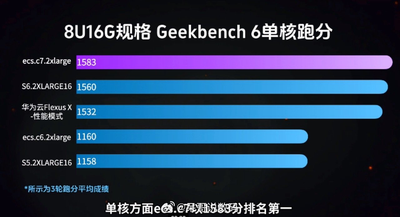 话说，在科技领域“以下克上”现象早已经不是新鲜事！想当年，苹果后来居上干掉诺基亚