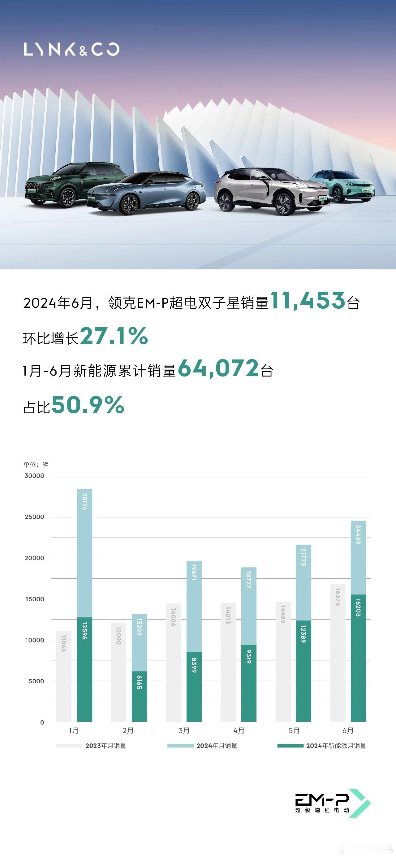 这个牌子我真心看好，可以说是国产品牌里面最有底蕴的一个牌子了产品阵营也足够丰富，