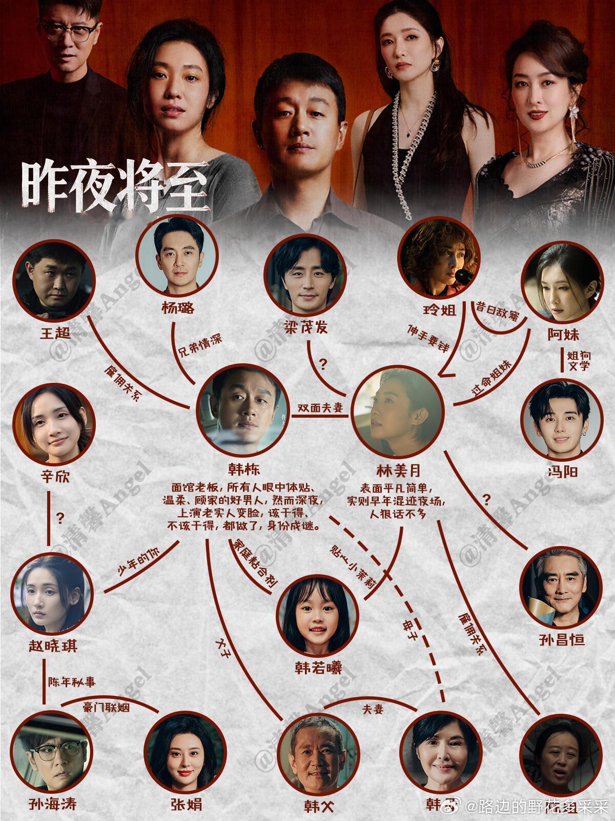 昨夜将至四个坏人八副面孔昨夜将至 的人物关系网太精彩了！四个“坏人”互相算计、互