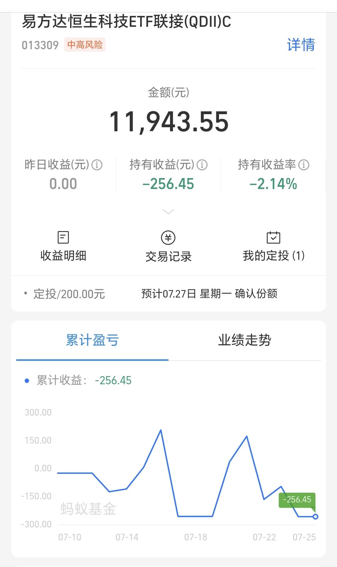 基金：恒生科技板块我是这么玩的
前段时间开始玩恒生科技板块，打了10000块钱底