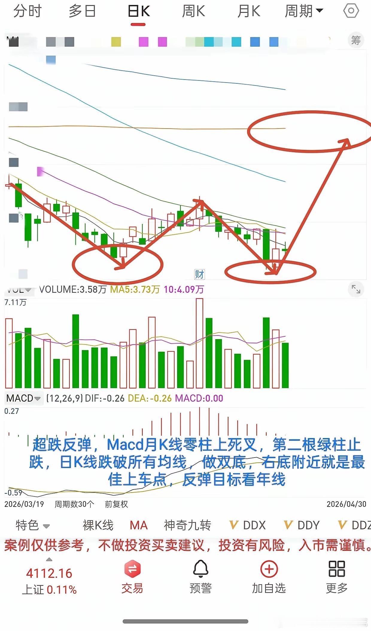 明天就开盘了，节后A股走势会如何演绎？截至目前，富时A50股指期货比4.30号收