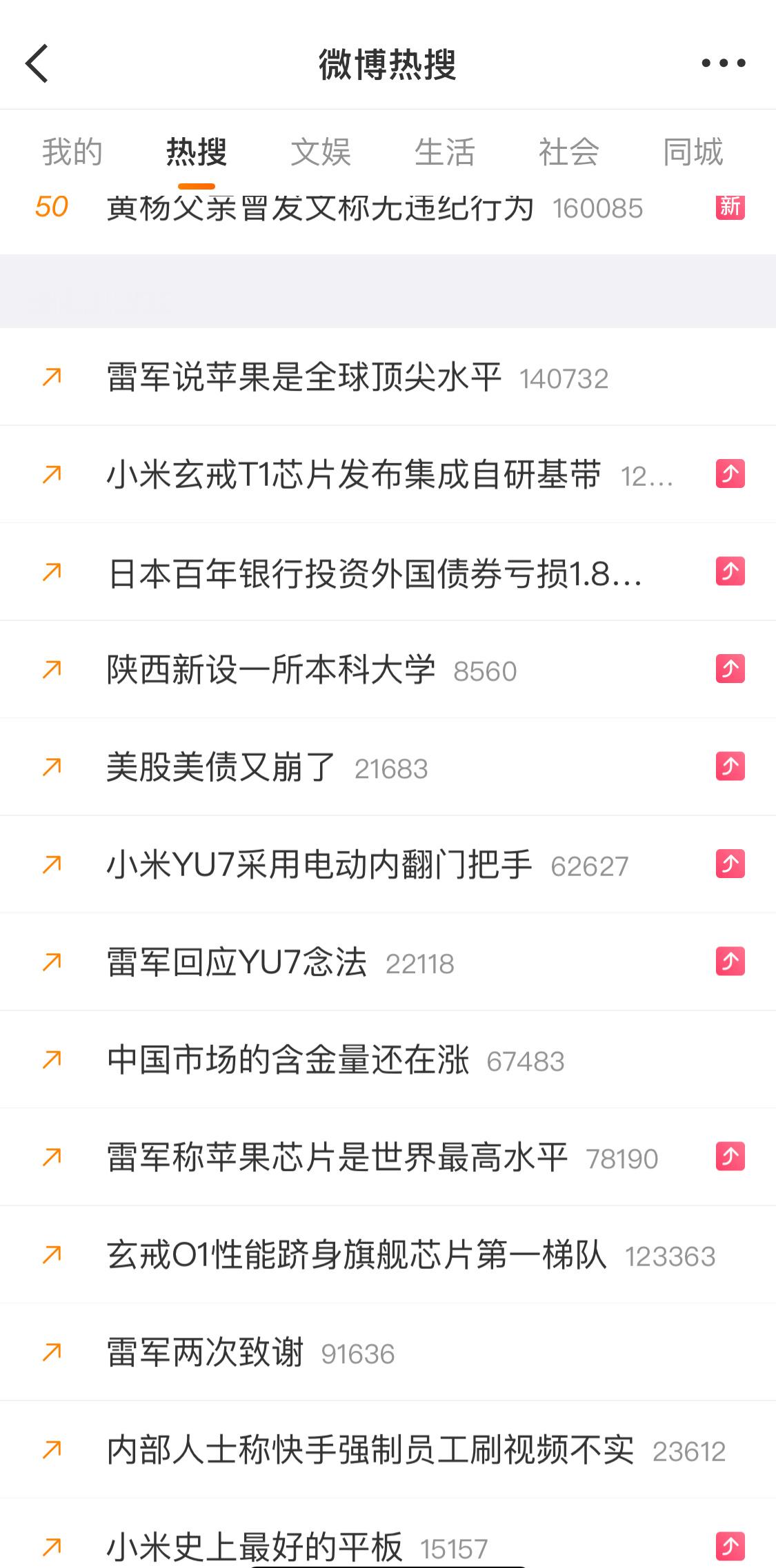 小米热度又爆了，都是等着上热搜的话题[允悲] ​​​